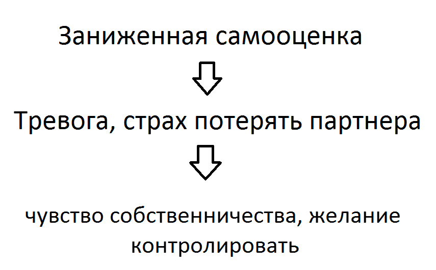 как перестать накручивать себя в отношениях и ревновать. Смотреть фото как перестать накручивать себя в отношениях и ревновать. Смотреть картинку как перестать накручивать себя в отношениях и ревновать. Картинка про как перестать накручивать себя в отношениях и ревновать. Фото как перестать накручивать себя в отношениях и ревновать
